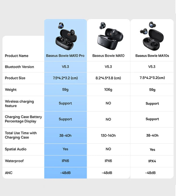 Fones de ouvido sem fio Baseus Bowie MA10 PRO
