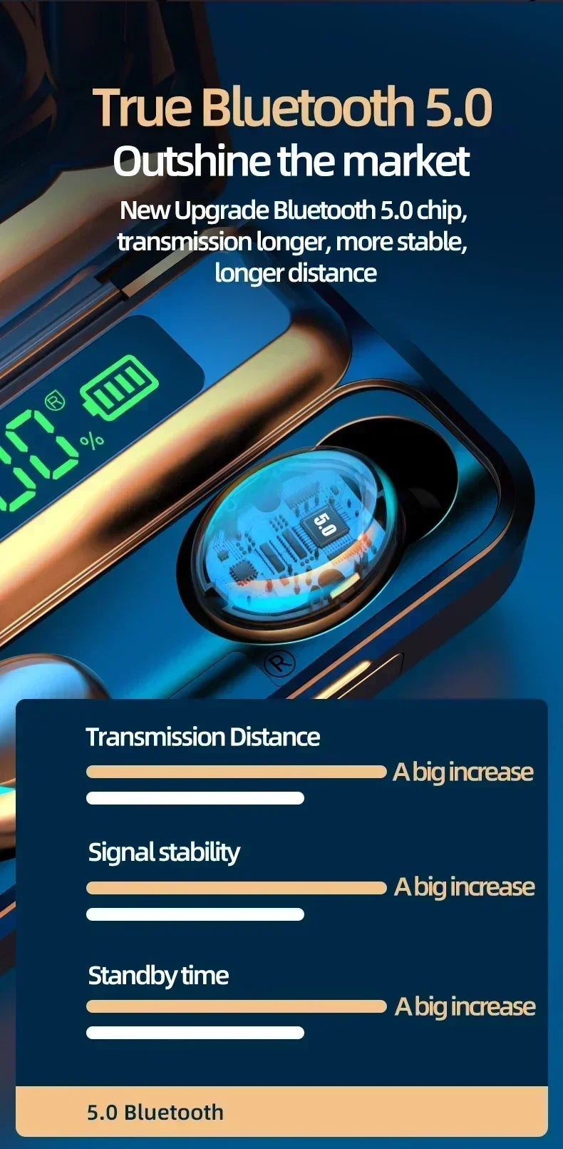 NOVOS fones de ouvido Bluetooth F9 9D